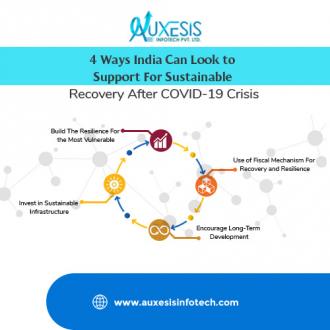 Ways How Can India Look to Attain Sustainable Recovery Post COVID-19