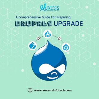Drupal 9 Readiness Checklist: How Prepared Are You to Migrate?