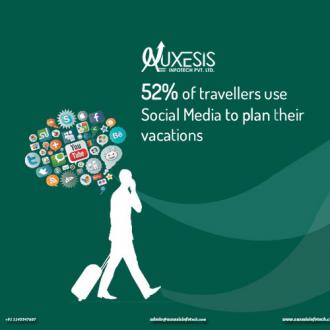 Interesting facts about social media
