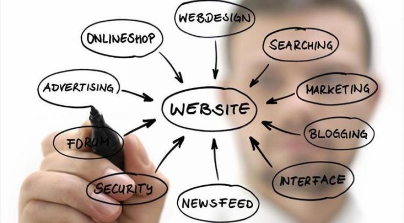 website-growth-plan
