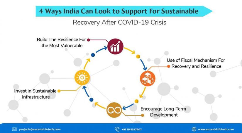 4 Ways India Can Look to Support For Sustainable Recover After COVID-19 Crisis