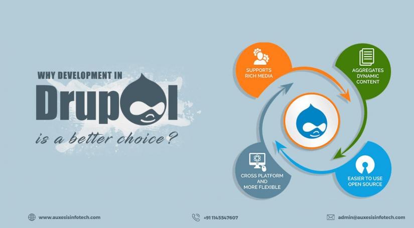 Drupal-Development